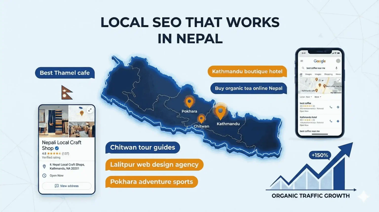Map of Nepal showing local SEO hotspots in Kathmandu, Pokhara, and Chitwan with Google Business Profile and “near me” searches